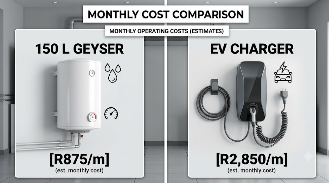 EV Home Charging Cost Realities in Western Cape - EVCI.tech